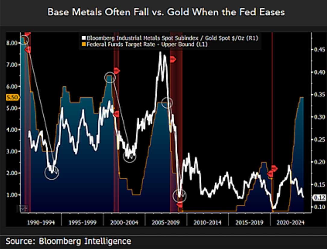 توقعات بتفوق الذهب على المعادن الأساسية في 2024 وسط مخاوف اقتصادية 1
